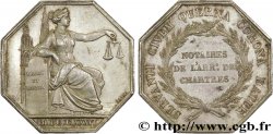 NOTAIRES DU XIXe SIECLE Notaires de Chartres SUP