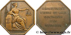 19TH CENTURY NOTARIES (SOLICITORS AND ATTORNEYS) Notaires d’Eure-et-Loir 1836