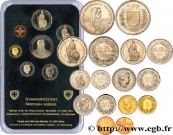SUISSE Série FDC 8 Monnaies 1981 