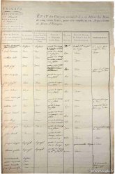 Document FRANCE régionalisme et divers Béziers 1793  TTB