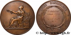 TROISIÈME RÉPUBLIQUE Médaille, Lycée d’Angoulême, Fondation Chabrefy 