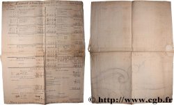 LOUIS XV DIT LE BIEN AIMÉ Extrait du compte de la Monnaie de Metz du 1er janvier au 31 mai 1745 1745 Metz TTB+